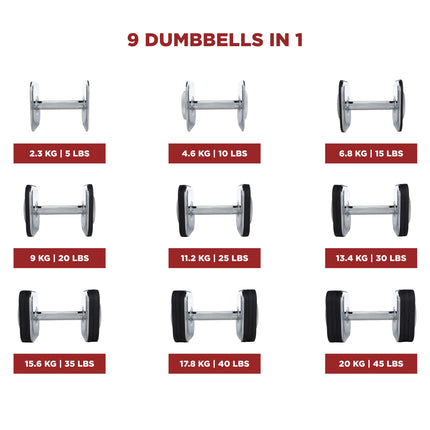Quick-Lock Adjustable Dumbbell Set - 20.4 KG  (1 x 20.4 KG Dumbbell)