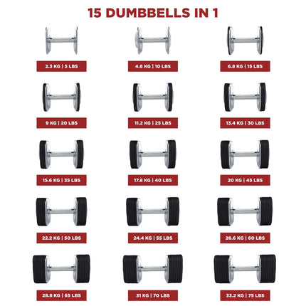 Ironmaster Quick-Lock Adjustable Dumbbell Set 1 x 34 kg