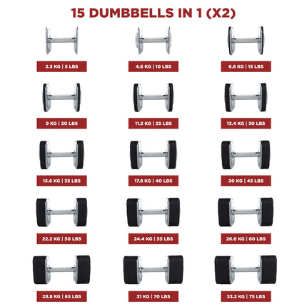 Quick-Lock Adjustable Dumbbell Set - 68 KG  (2 x 34 KG Dumbbell)