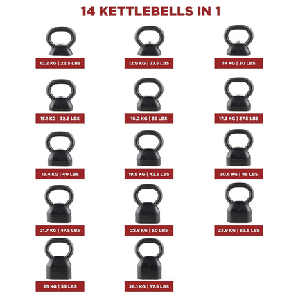 Ironmaster Kettlebell Weight Kit - 26.1 kg
