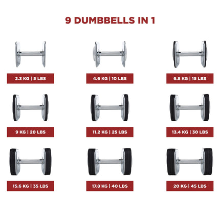 Ironmaster Quick-Lock Adjustable Dumbbell Set - 20.4 KG  (1 x 20.4 KG Dumbbell)