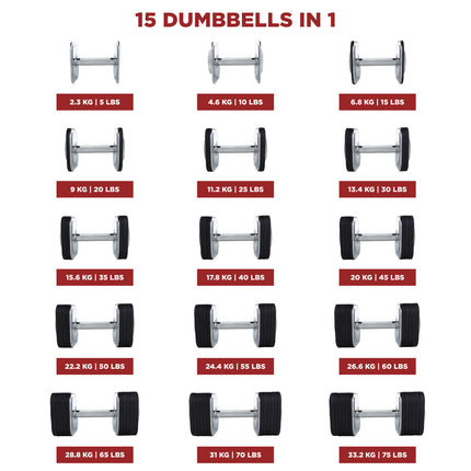 Ironmaster Quick-Lock Adjustable Dumbbell Set - 34 KG  (1 x 34 KG Dumbbell)